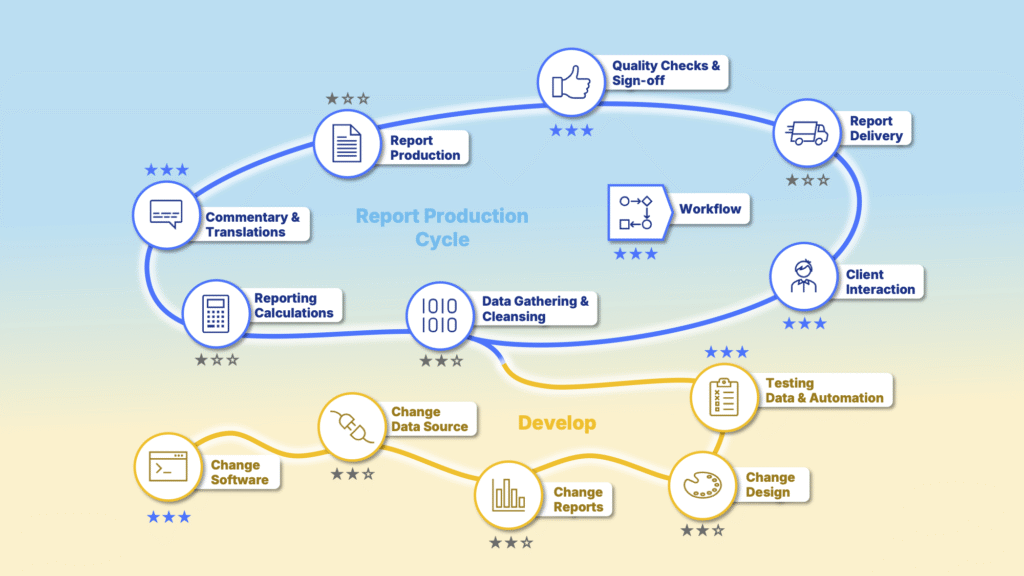 AI und deren Einsatz im Client Reporting